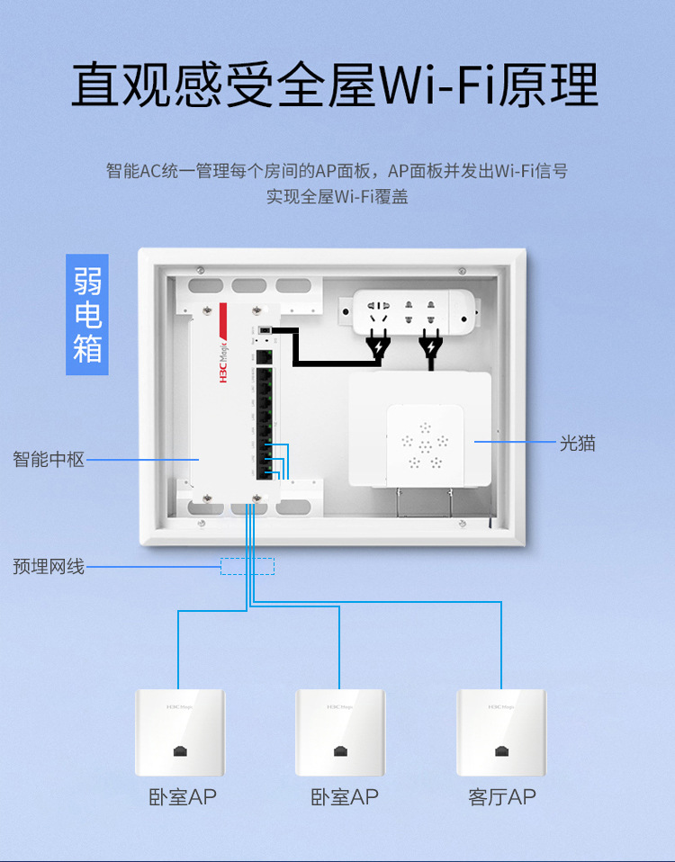 无线ap安装教程视频