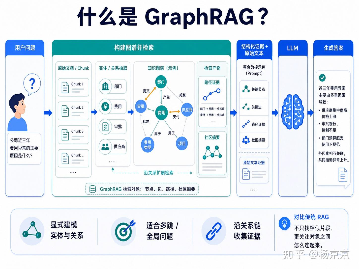 详解 GraphRAG - 知乎