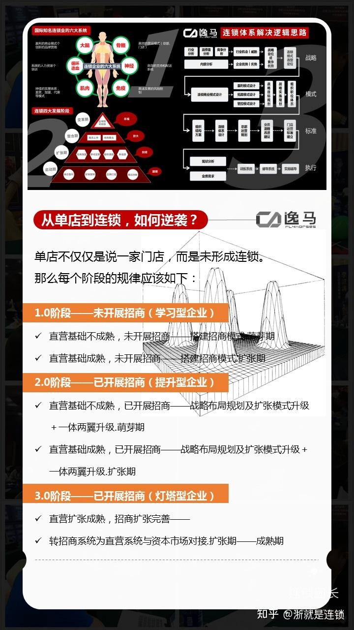 揭秘连锁百强5大加盟模式，看完你也可以做招商！ - 知乎