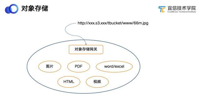 支持100+业务线、累计发布17万次|宜信容器云的A点与B点（分享实录） - 知乎