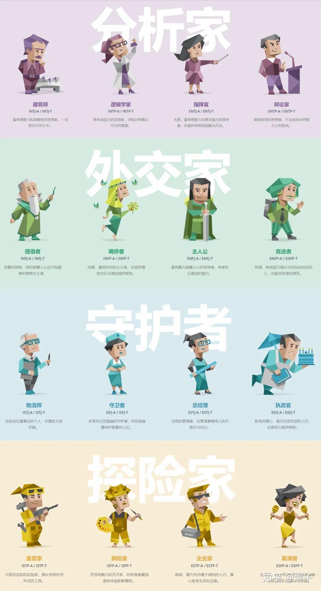 MBTI测试又火了！在哪测比较准？ - 知乎
