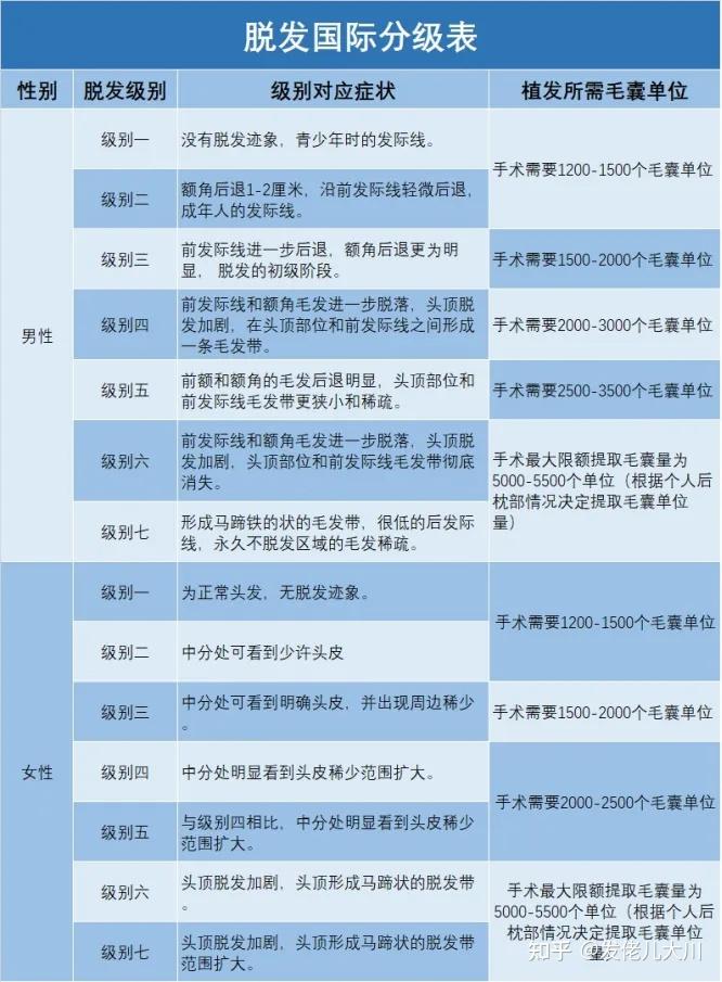 网上植发骗局是真的吗(网上说的植发是真的假的)