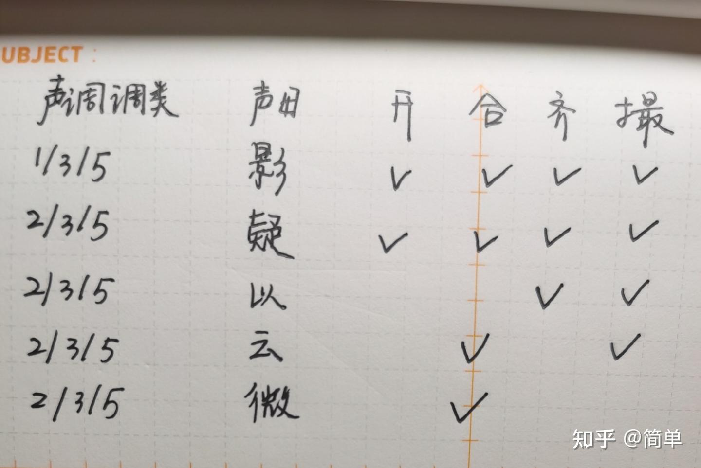 音韵学学习笔记007——中古声母 - 知乎