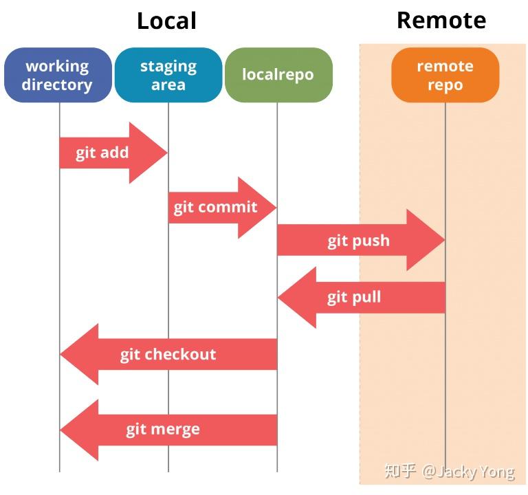 git-how-to-set-a-different-username-and-email-for-each-repository-in-git