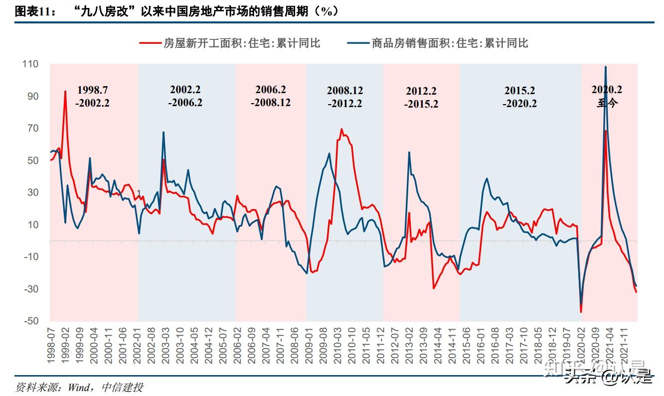 房地产与股票市场走势关系研究：后地产时代，楼市、股市何处去 - 知乎