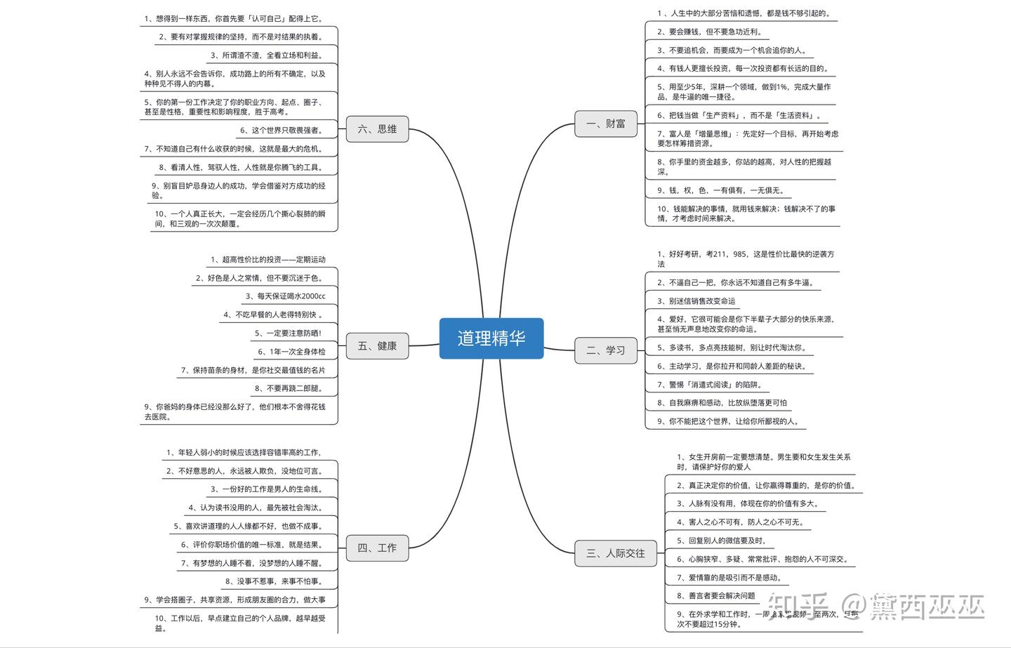 你有什么道理后悔没有早点知道? - 知乎