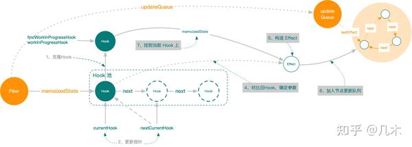 React 原理系列 —— Hook 是这样工作的 - 知乎