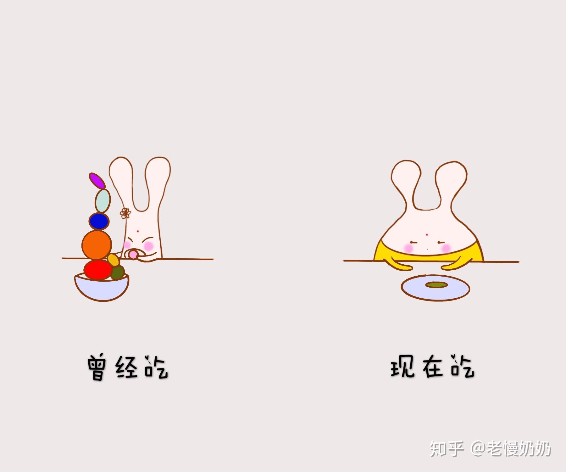 日渐肥胖 - 知乎