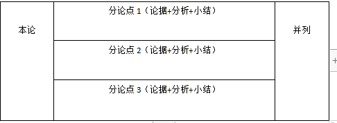 1,作文的結構作文的結構就是作文的框架,在每次寫作文前,老師都會提醒