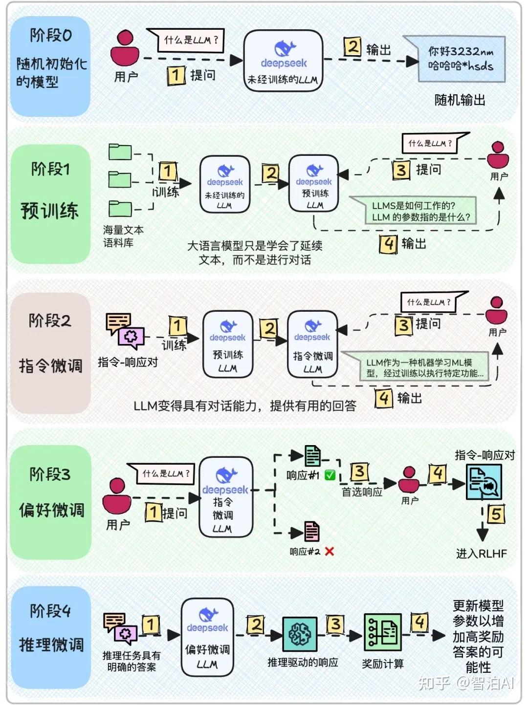 模型大战后AI竞争的下半场在哪里？TalktoTheWorld@斯坦福