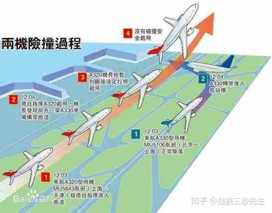 我国的航空事故 三十一 16年虹桥机场跑道入侵事件 知乎