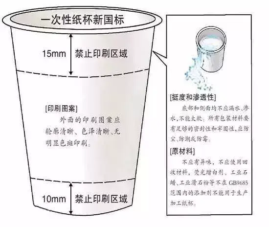 用一次性纸杯喝葡萄酒竟然有这么大的危害