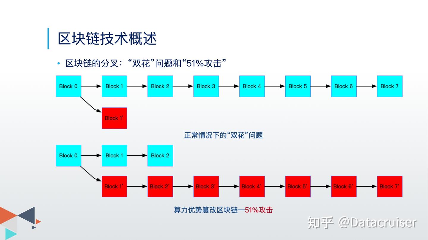 区块链核心技术及应用场景简介- 知乎