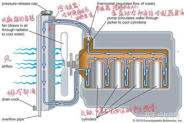 Use Of Cooling System In Ic Engine