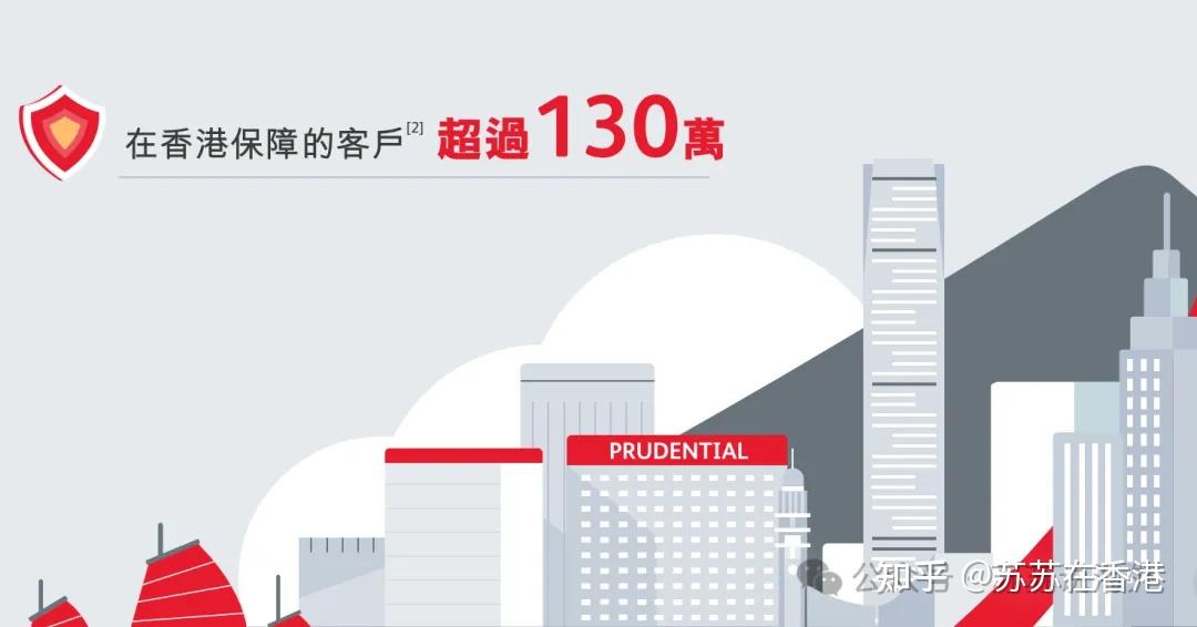 为什么保诚是全球九家“大到不能倒”的保险公司之一? - 知乎