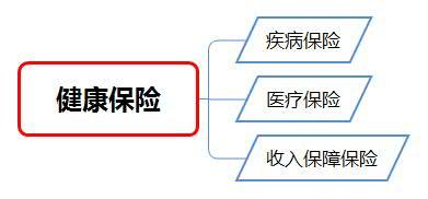 保险分为哪些类型 (保险分为哪些险种)