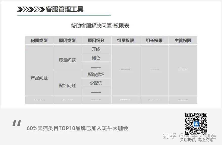 这样做,解决80%以上客诉问题 - 知乎