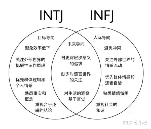 INTJ为什么被称为最可怕的人格 - 知乎