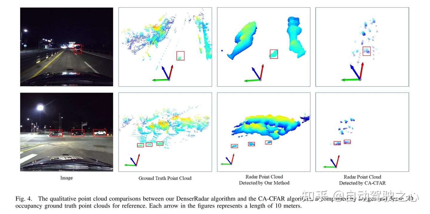 DenserRadar:基于密集LiDAR点云的4D毫米波雷达点云检测器 - 知乎