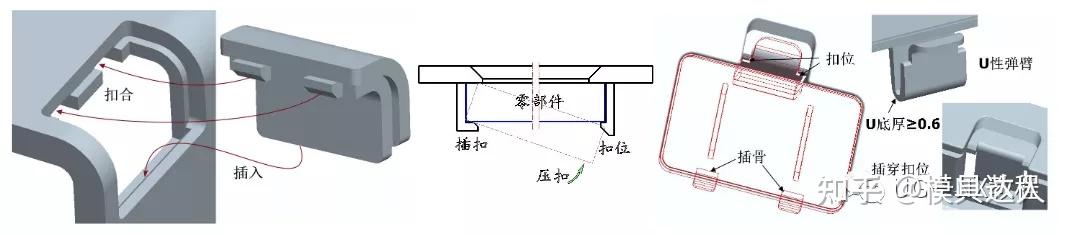 塑胶产品结构中的卡扣设计,你了解吗? - 知乎