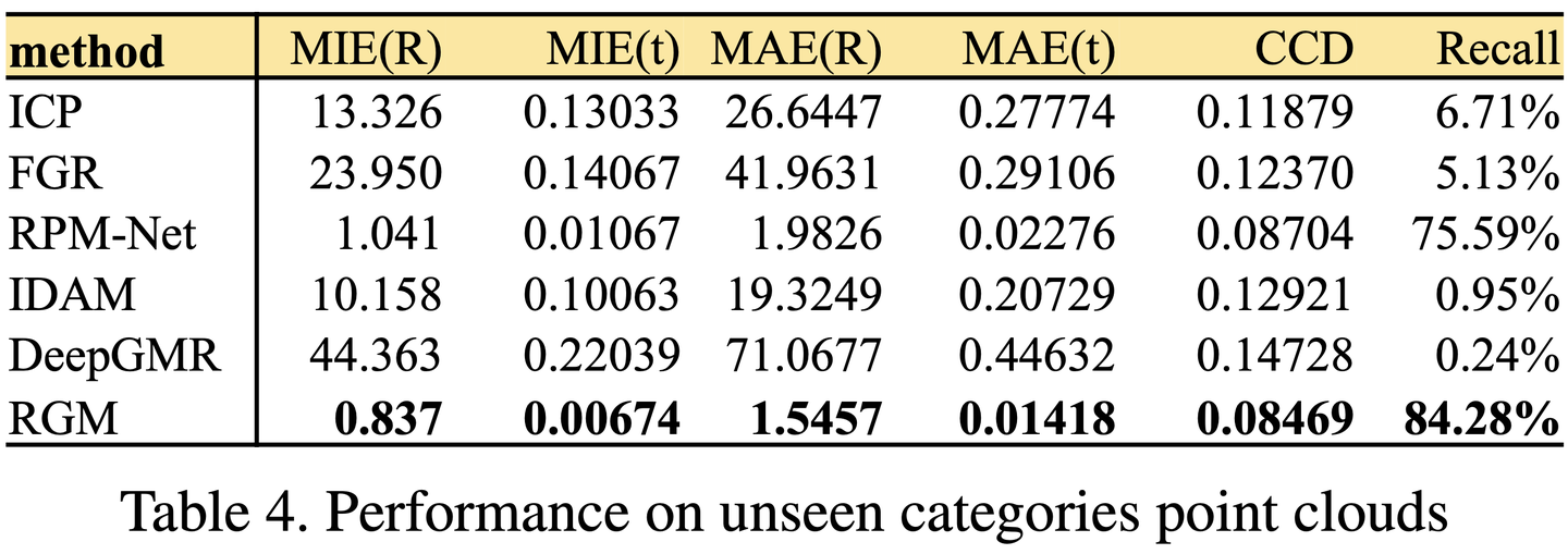 Robust Point Cloud Registration Framework Based on Deep Graph Matching - 知乎