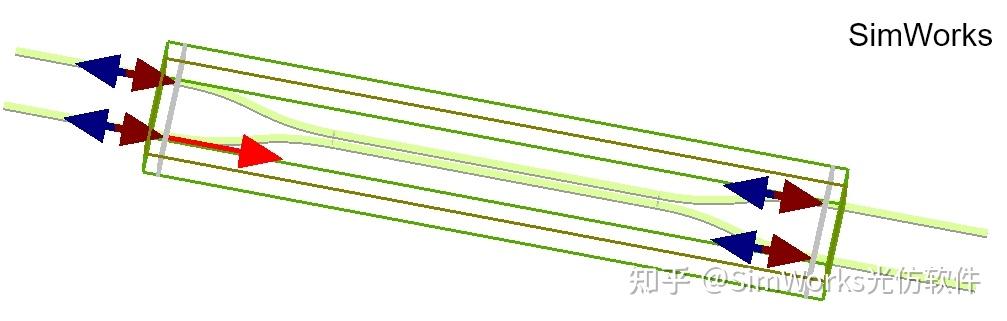 定向耦合器FDTD仿真三强对决：SimWorks、Lumerical与Tidy3D结果深度对比的图2