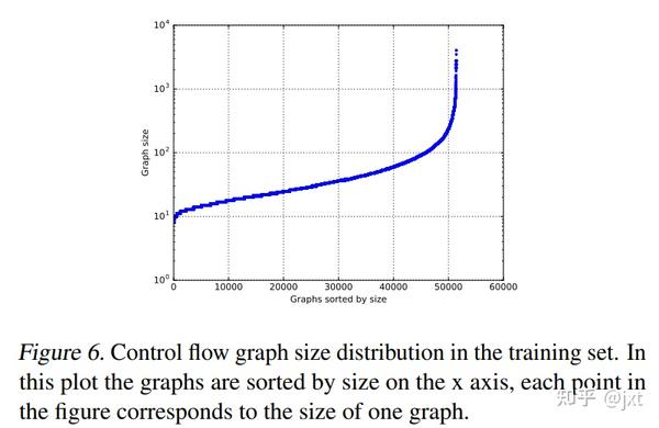 [DLSI] Graph Matching Networks for Learning the Similarity of Graph ...