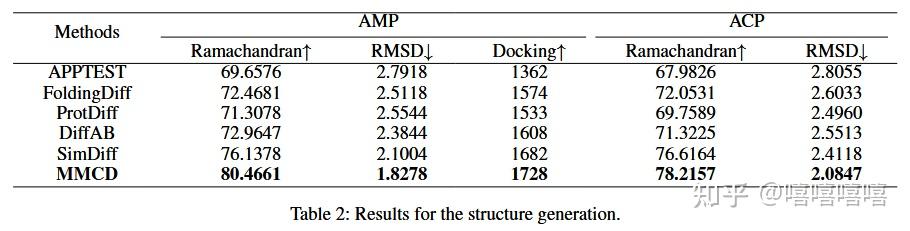 论文题目：A Multi-Modal Contrastive Diffusion Model for Therapeutic Peptide ...