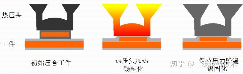 热压焊工艺在高速相干光模块的应用 - 知乎