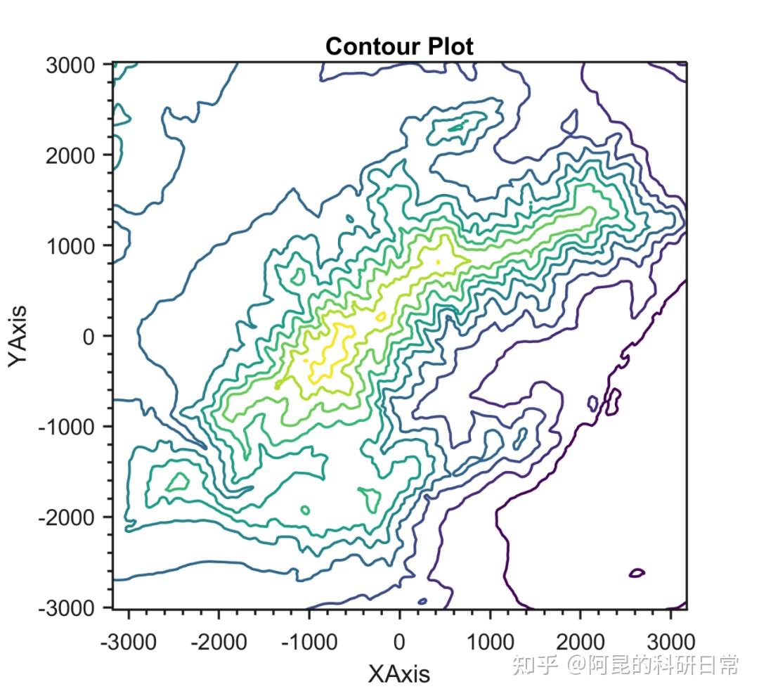 Matlab论文插图绘制模板第32期—等高线图（contour） - 知乎