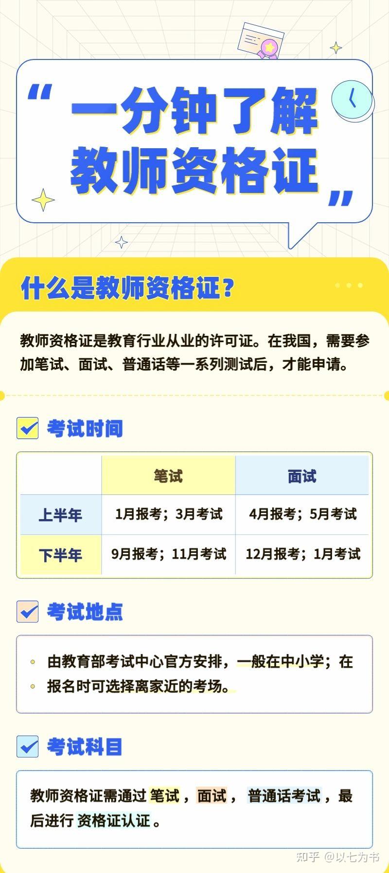 備考2022年教資考試重要時間表