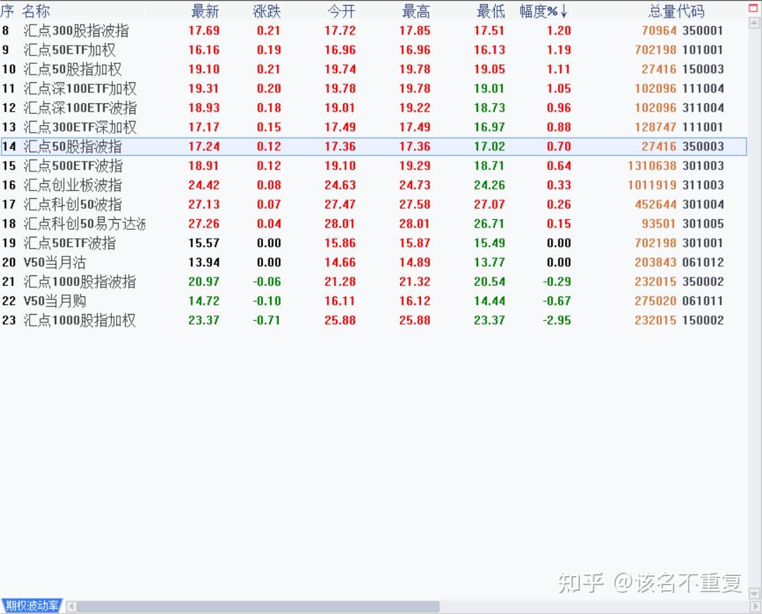 三心二意做期权--资金管理- 知乎