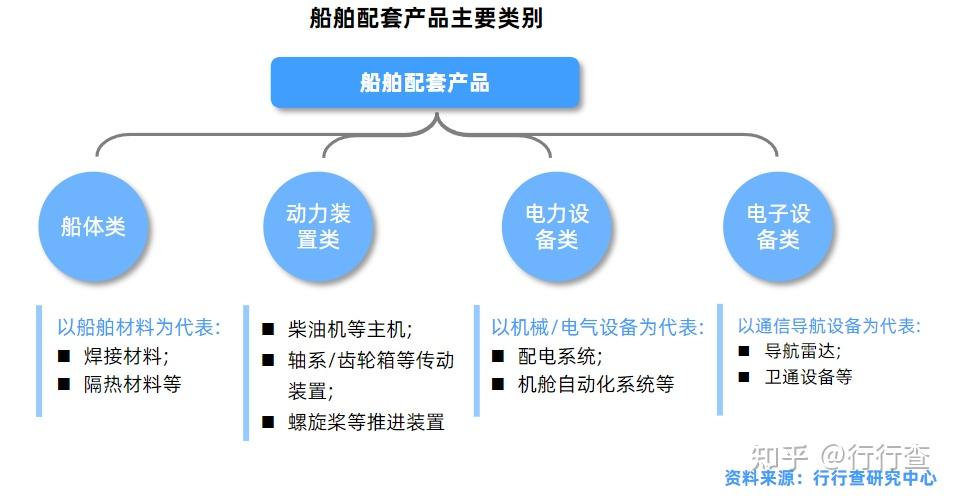  船舶電子電氣工程就業(yè)方向_船舶電子電氣工程就業(yè)方向及待遇怎么樣