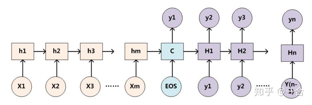 从自然语言处理说说attention机制
