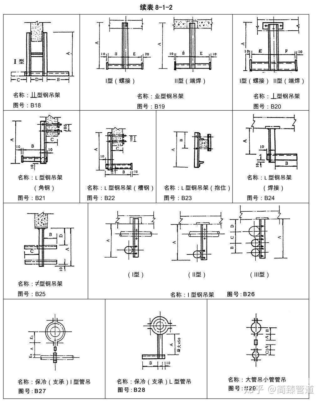 化工行業管道支吊架管架標準圖hgt216291999