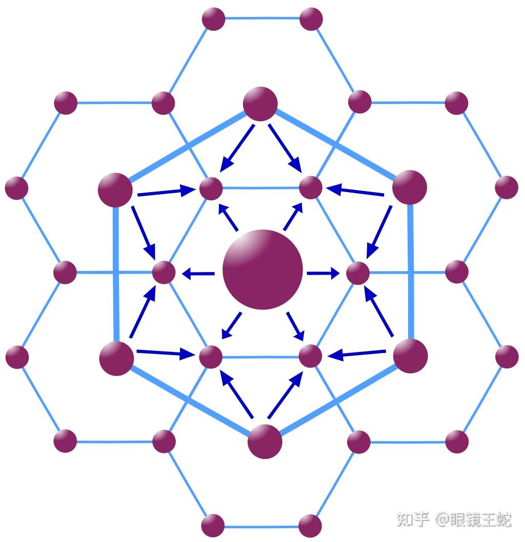 规划理论：中心地理论 (Central place Theory) - 知乎