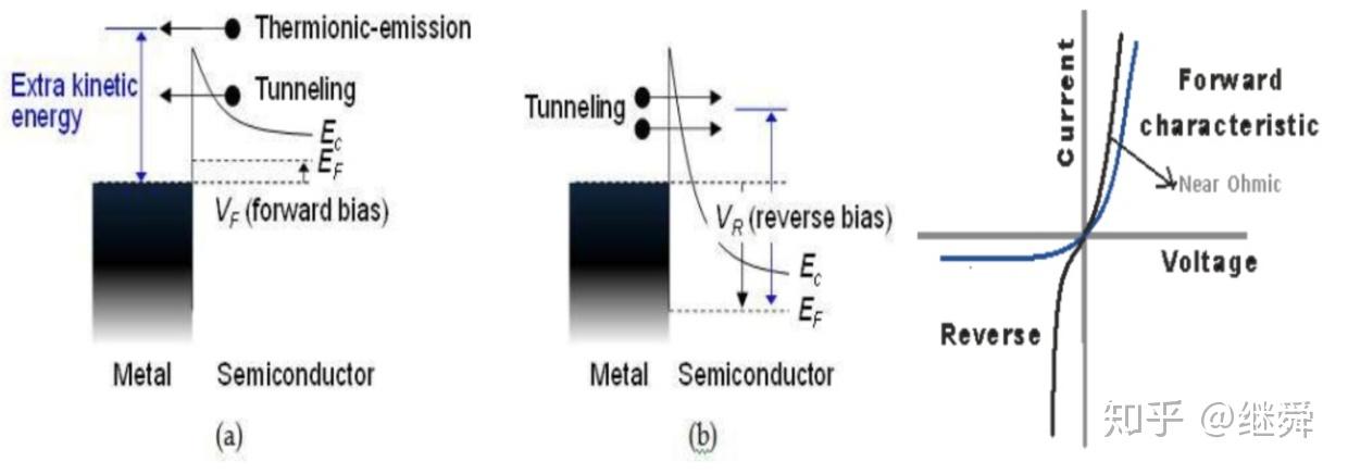 肖特基势垒与欧姆接触