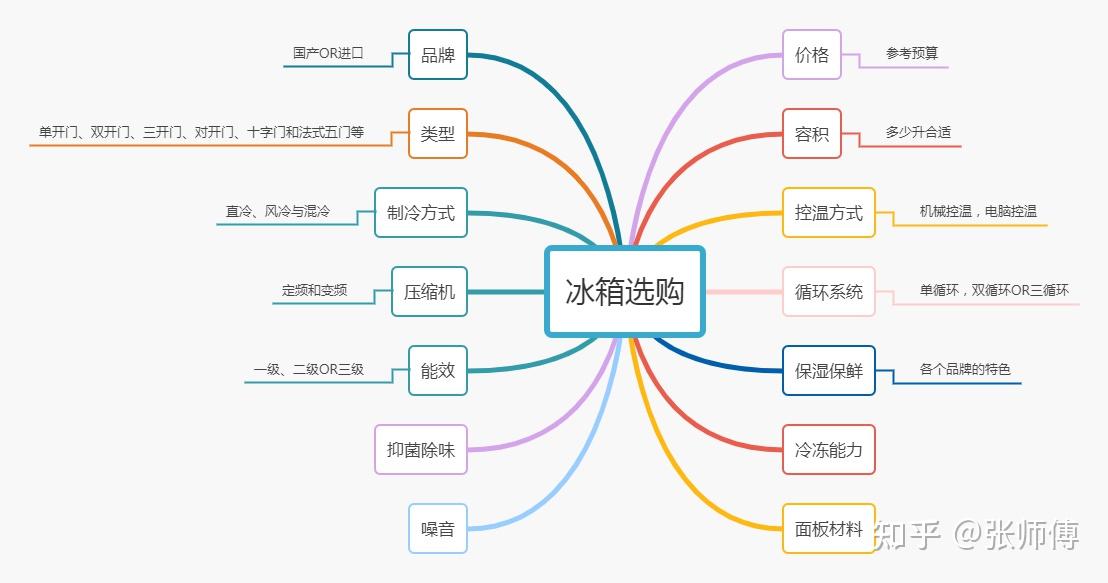 七千元左右冰箱推荐5000到7000元冰箱推荐7000到8000元左右冰箱推荐