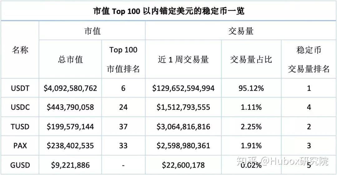 币本位(币本位和u本位的区别)