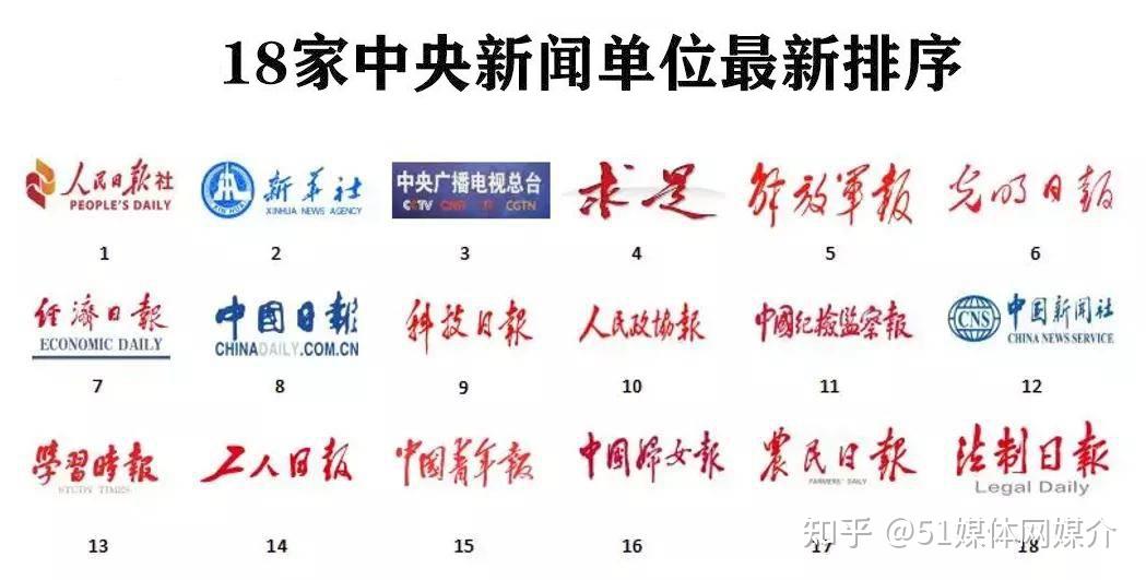 51媒体网央视cctv主流媒体的优势及如何邀请