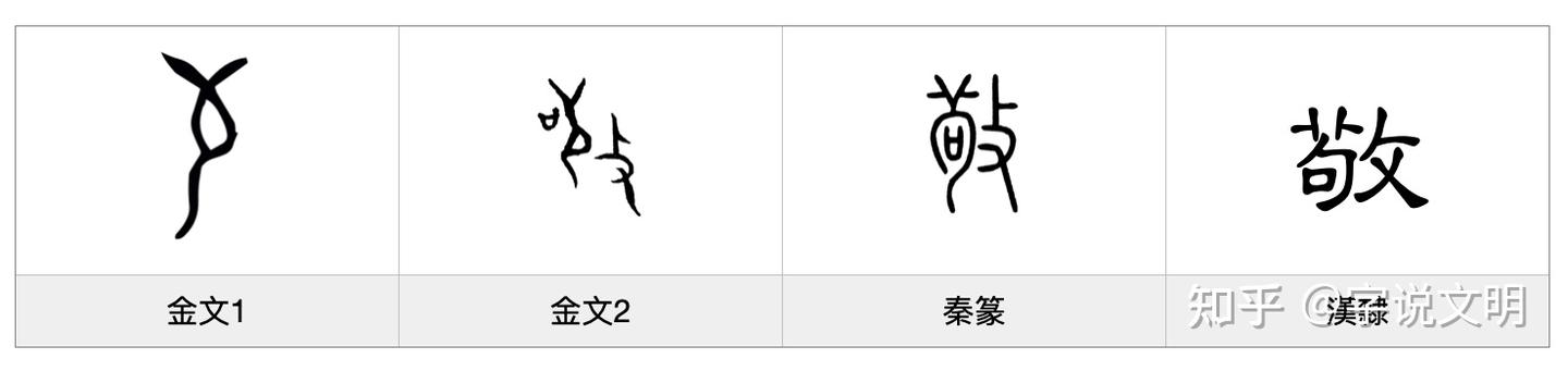 敬——每日一字·攴部字 - 知乎