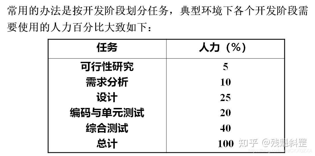 成本估算技術