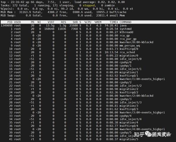 如何检查 Linux 内存使用量是否耗尽这5个命令堪称绝了！ 知乎