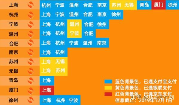 移动支付的显著特点_简述移动支付的特点_移动支付特点