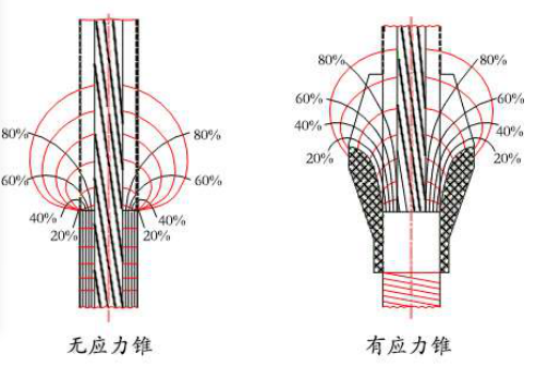 电缆应力锥安装示意图图片