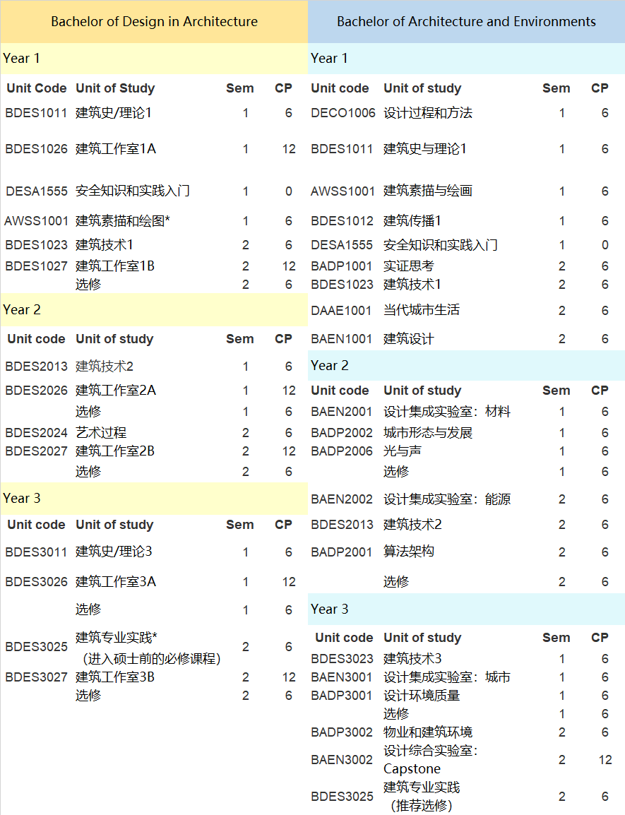 建筑学专业院校排名_建筑学专业图片(3)