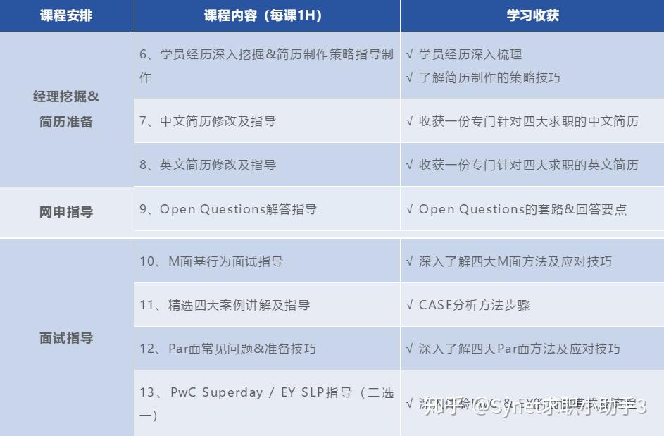 怎样进入四大实习 v2-647a971cc27ec06116abca24c1553843_r.jpg