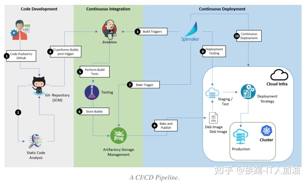 IDC与CDN在网络服务中的核心角色及功能探讨(idc与cdn)