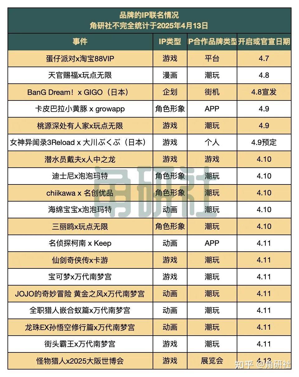 瑞幸IP新品抖音官店售超200万单，卡皮巴拉小黄豚和OPPO联动了｜角研周刊第46期 - 知乎