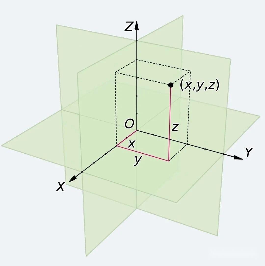 xyz轴三维立体坐标图片